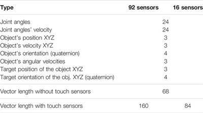 Using Tactile Sensing to Improve the Sample Efficiency and Performance of Deep Deterministic Policy Gradients for Simulated In-Hand Manipulation Tasks